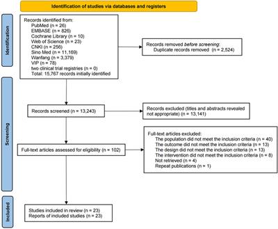 Efficacy and safety of Chinese herbal medicine in post-stroke epilepsy: a systematic review and meta-analysis